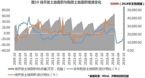 2019年房地产资金政策