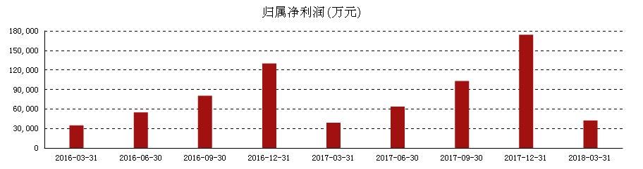 东旭光电000413：股价何时重回10元，看一文说清楚！