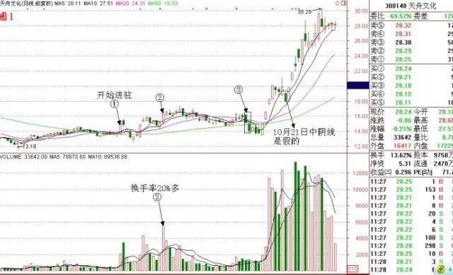 中国股市真的要赶尽杀绝？股民：说好的保护好中小投资者呢？