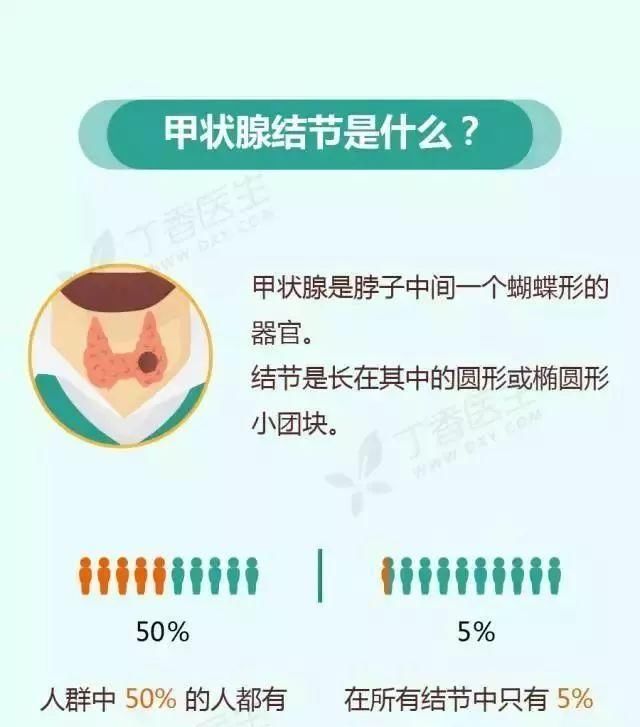 体检发现甲状腺结节,该怎么办 网上十大正规赌博平台