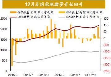 全球股市剧烈调整尚不足以影响经济基本面全球资产价格