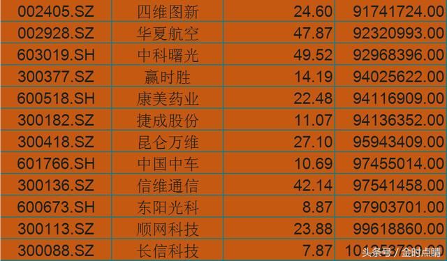 今日主力资金净流入前100股,小散:刚学会价值投资你就拉创业板