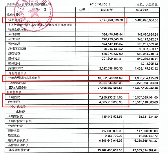 时间不多了 新光圆成再不解决大股东违规问题