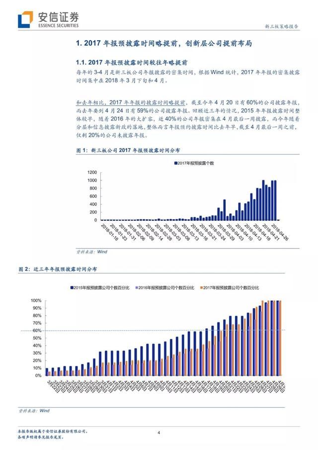 安信三板创新层年报披露明显提前业绩或带来市场估值重构？｜2月