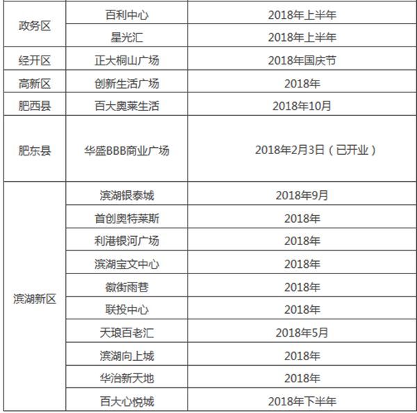 大局已定!2018年合肥将全面爆发!今天起，合肥人的身价要暴涨了!