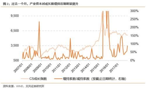 市场现阶段性逆转之势 这类股节前派红包