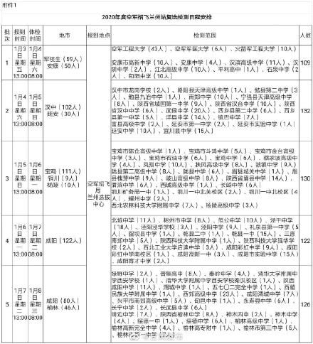 2020空军招飞复选名单