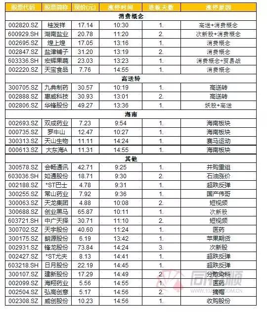 05.16游资 精准卖在高点的核心技巧，连板龙头及强势股点评