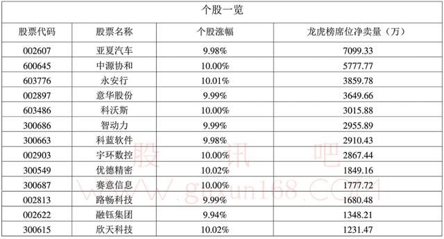 6.08龙虎复盘-游资动向大盘进入再次探底过程