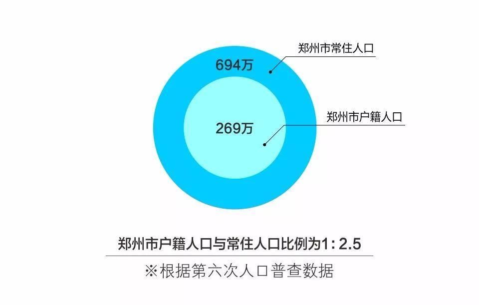 郑州正在被什么人瓜分?