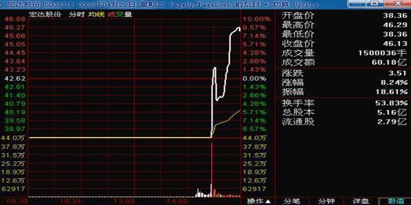 一位股市天才的再三告诫：分时“钓鱼线”一出，散户立即清仓卖出