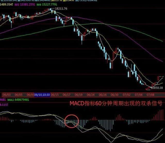 A股史上最精辟的MACD指标，能95%预知股价是涨是跌，从不被套