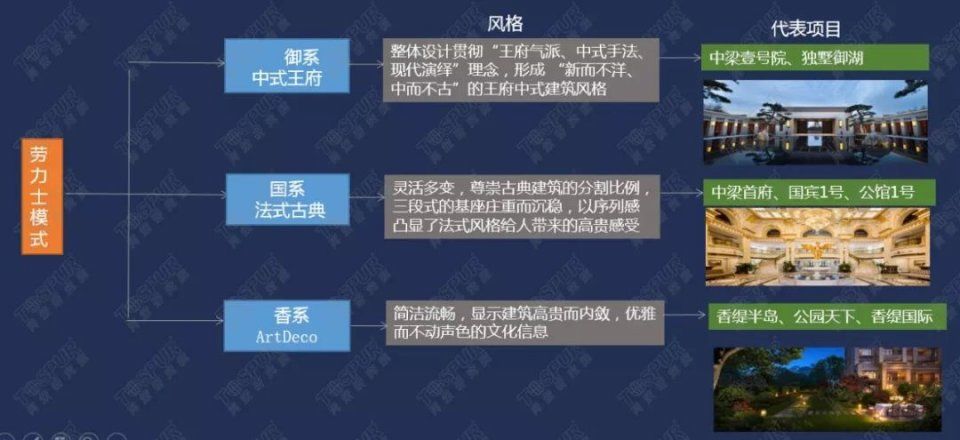 【案例】布局河南,郑州VS周边三四线城市,如何选择?