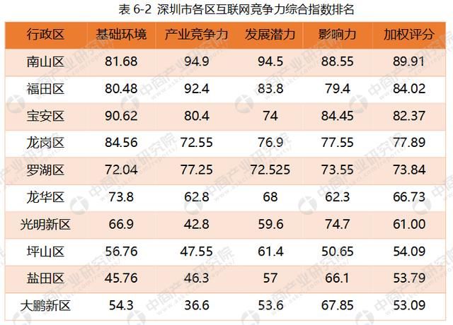 深圳市人口年鉴_...010年广东省人口普查年鉴 excel版 数据交流中心 经管之家 原(3)