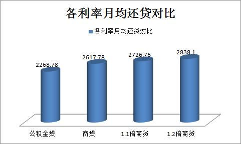 想商贷转公积金贷？做梦！作为普通人，继续好好给别人打工吧！