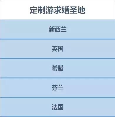 2017年度定制旅行报告出炉 旅游3.0时代到来
