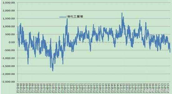 期货投资分析利器：基差的运用规律法则