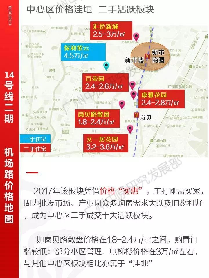 14号线二期:从化至市区快速道，途径白云新市旧改密集区