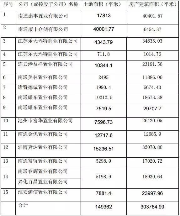 韩国乐天甩卖旗下在华93家门店，两中企接盘