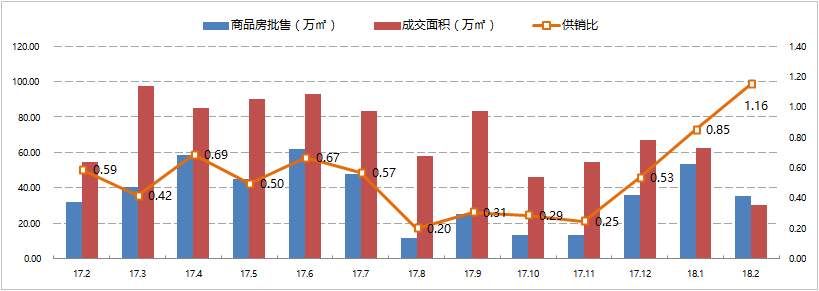 上海楼市收窄!商品住宅成交量价齐跌、供应大幅跳水!