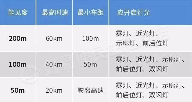 司机雨天开双闪灯被记1分!但这种情况不开双闪灯最高记6分