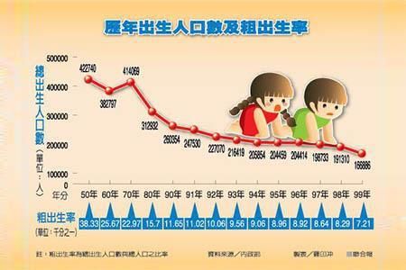 日本进入“少子化”阶段，我国生育政策须镜鉴