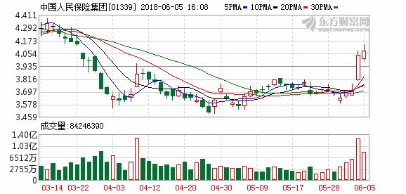 定了!保险巨头A股IPO顺利过会 第五家“A+H”上市险企锁定中国人