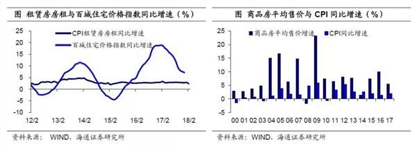 姜超:货币低增时代 房价神话难续