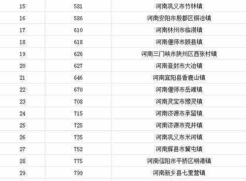 中国千强县徐水gdp排名_GDP20强县榜单 昆山连续16年居榜首,江浙占13席