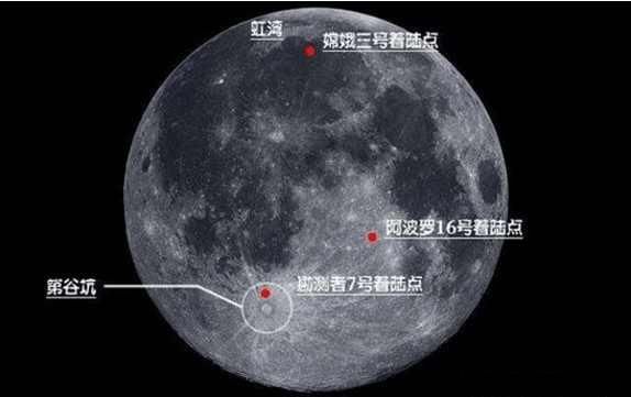 2018年宇宙大事记二十八 近亿年以来月球一直在窃取地球的氧气