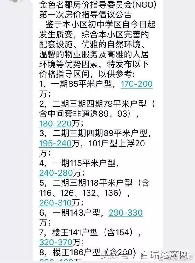 直击二手房：万科涨3千\/！业主坐地加价30万，紧急下架不卖了！