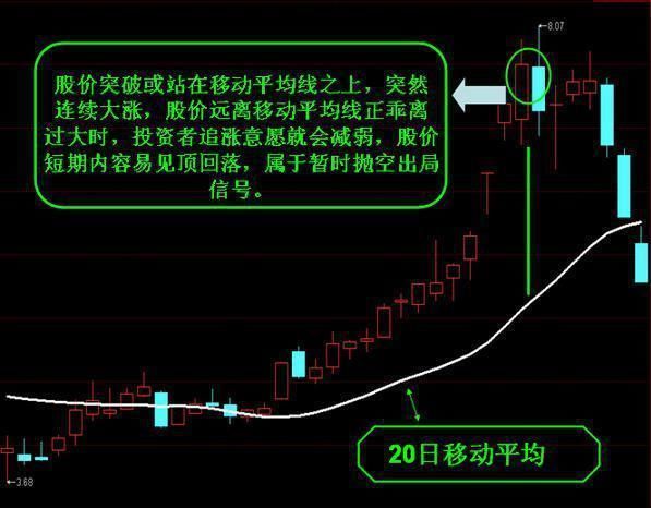 一旦遇到这8种卖出信号，再忙也要清仓，晚一秒跌到底！