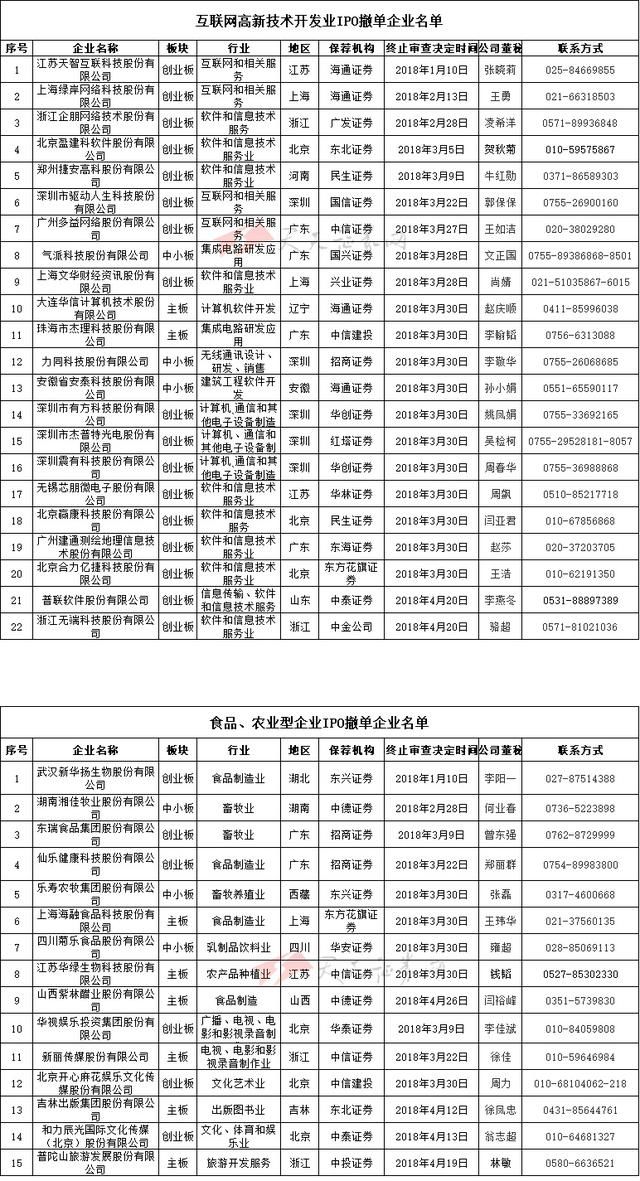 IPO从严之后 125家撤单企业何去何从？