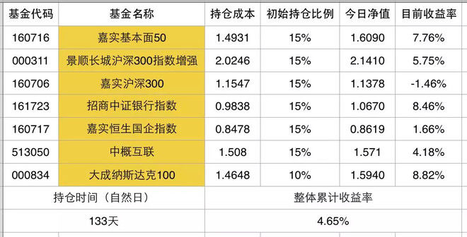 世间既无价值股，也无成长股