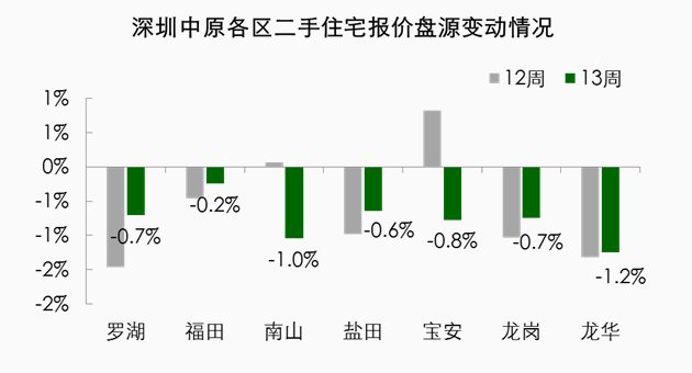 三价合一后，竟还有这些楼盘可以捡漏?