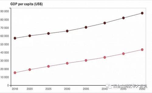 中国2050年gdp是多少_高盛预测中国2050年GDP总量有多少(2)