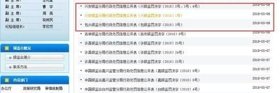 内蒙古两家银行被罚：贷款三查出事 单一客户超10%