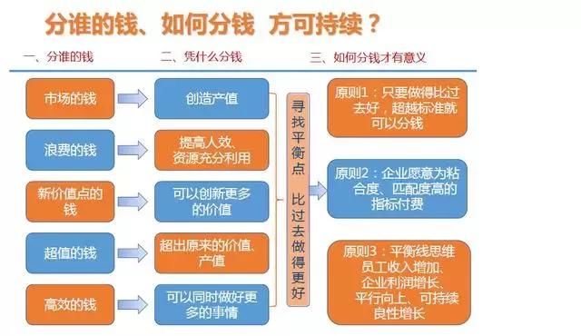 赚钱方式与消费关系 t01105ab6667e69d419.jpg