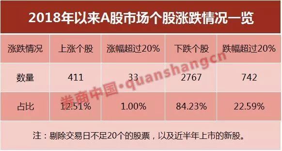 A股正形成共识 节后坐等红包