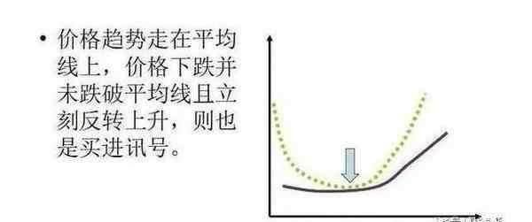 股市唯一不会骗人的“万能均线”选股技巧，句句珠玑，值得珍藏