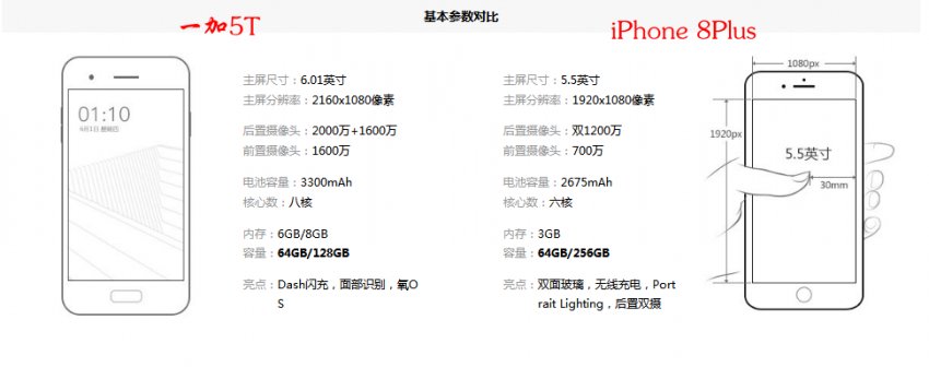 iphone8plus和一加5t哪个好?iphone8plus和一加