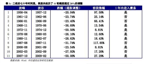 利空传闻违背中央意图 机构节前扎堆调研