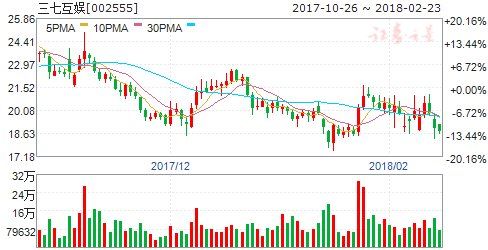 手游 行业景气度高涨 六股正迎来绝佳布局良机