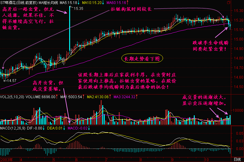 中国股市给散户洗脑的一个最大谎言被破解！赶紧学会止损方法！