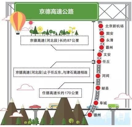 最新消息！河北要建三条新高速和高铁！