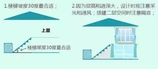 教你分辨Loft、跃层、错层与复式户型，看懂《蓝色大海的传说》！