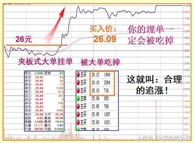 一位老股民坚持二十年的抓涨停板绝技, 一旦掌握, 轻松买在起涨点