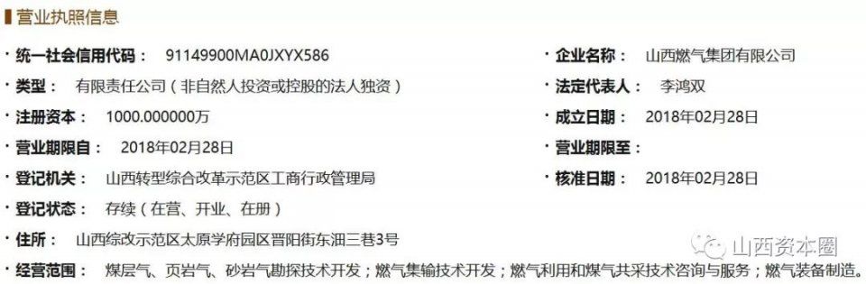 重磅!晋煤新建省级集团成功落地，董事长、总经理刚刚公布……