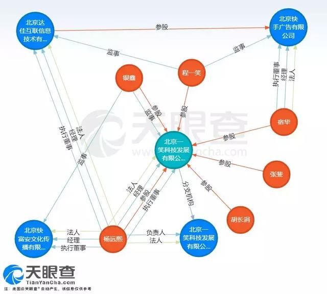 快手全资收购A站，原来是“头腾大战”的结果？