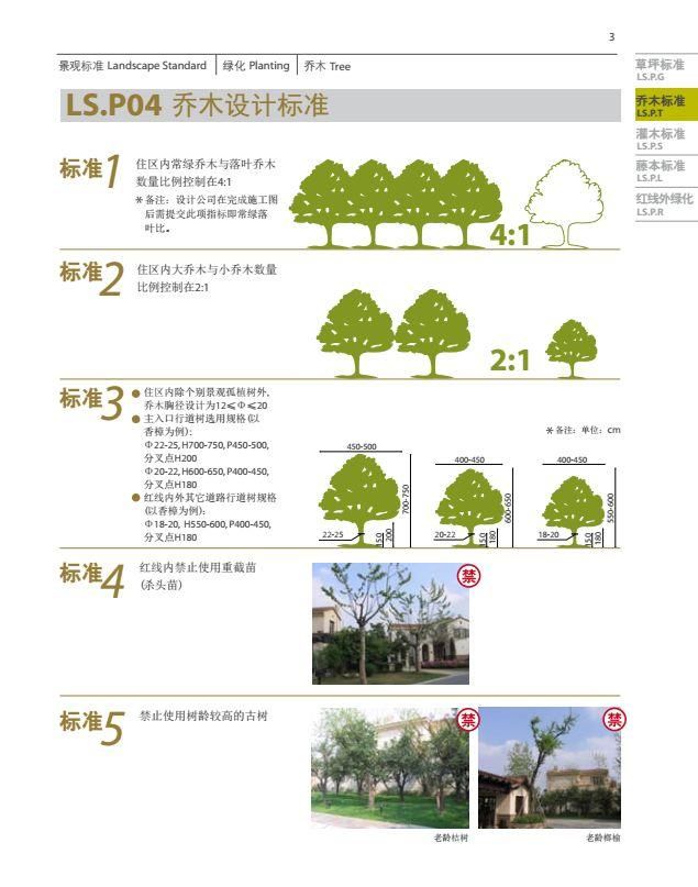 恒大、万科地产园林景观施工图集